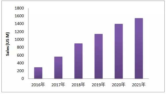 EGFR-T790M这个热门靶点，最近有啥动向？