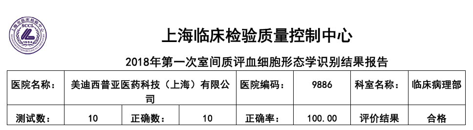 喜讯！K8官网临床病理部顺利顺利获得上海临检中心室间质评！