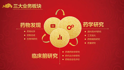 K8官网三大业务板块