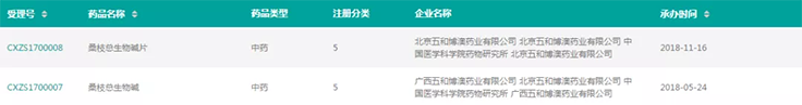 图片来源：药融圈