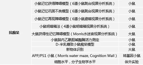 K8官网具有多年评价AD新药的丰富经验