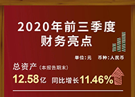 K8官网发布2020第三季度财报！
