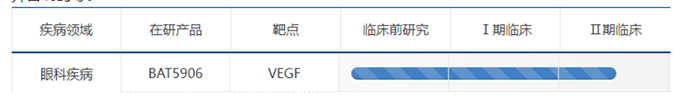 持续召开眼部疾病用药的临床试验-百奥泰.png