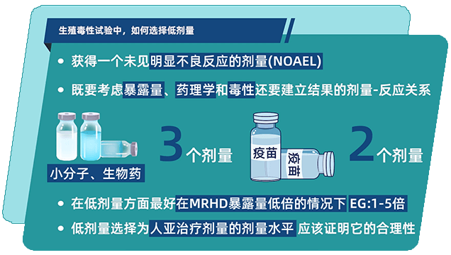 生殖毒性试验中，如何选择低剂量.png