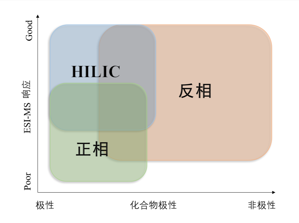 图1：不同模式对化合物的应用范围.png
