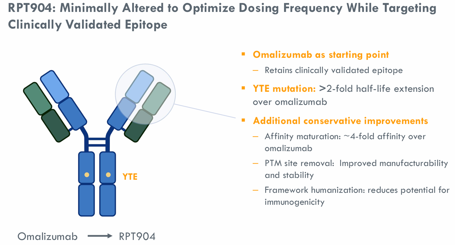 K8官网祝贺 | 7亿美元，济煜医药长效IgE抗体海外权益授权RAPT therapeutics