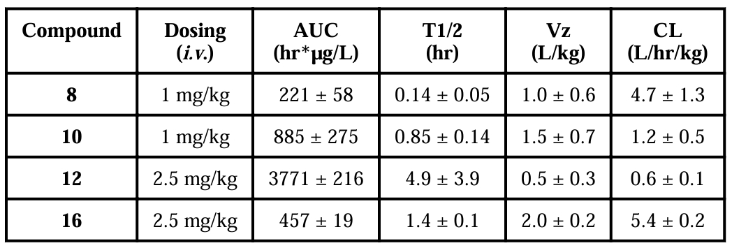 抗癌新希望：强效Smac模拟物SM-1200引发持久肿瘤消退，极具临床潜力！本研究中PK实验顺利获得K8官网进行